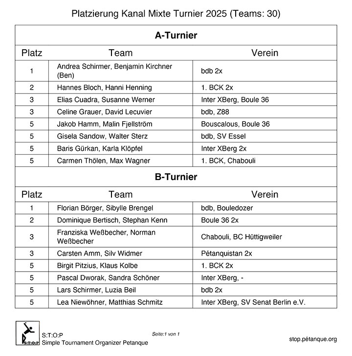 Kanal Mixte Turnier 2025